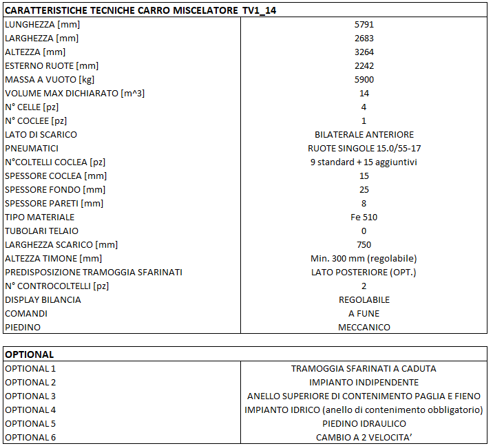 carro-miscelatore-monococlea-tv1-14-tabella.png