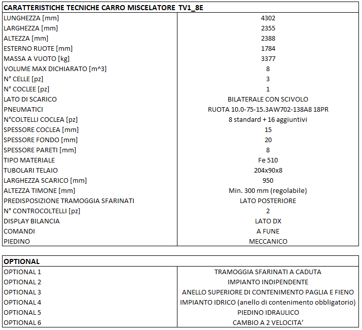 miscelatore-monococlea-tv1-8e-tabella.png